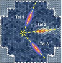 La triangolazione con H:E:S:S: H.E.S.S.